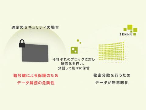 株式会社 Zenmutechの採用 求人 転職サイトgreen グリーン